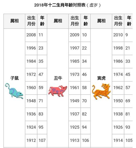 12 生肖年份|【十二生肖年份】12生肖年齡對照表、今年生肖 